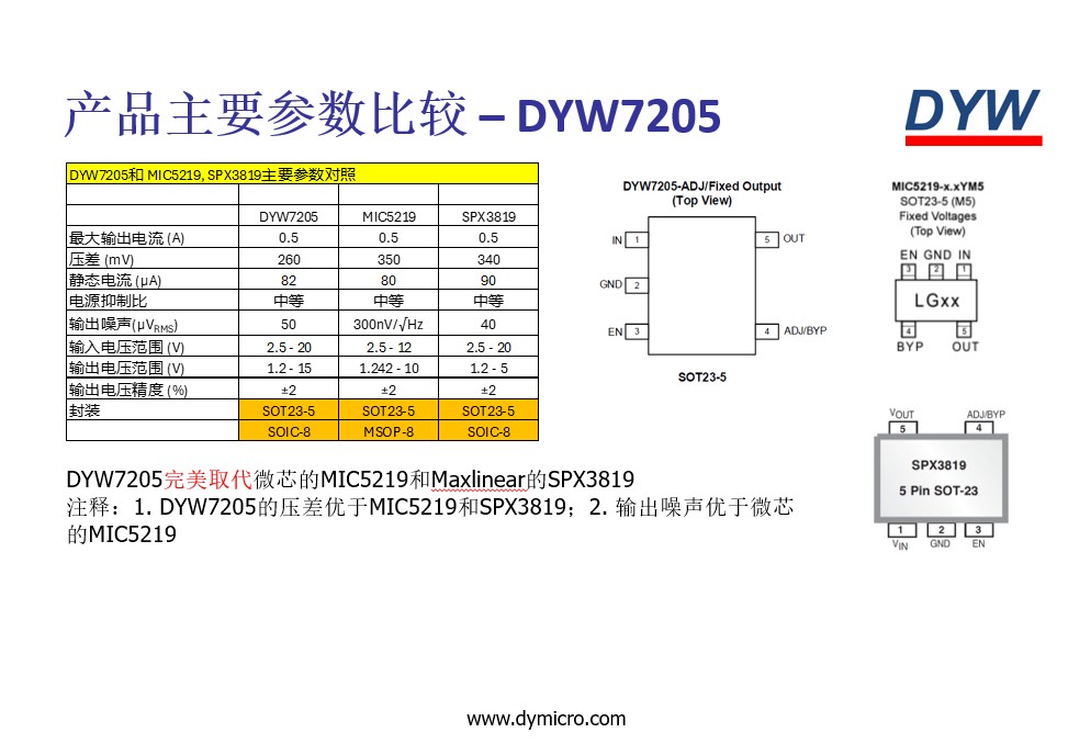 7205_Comp.jpg